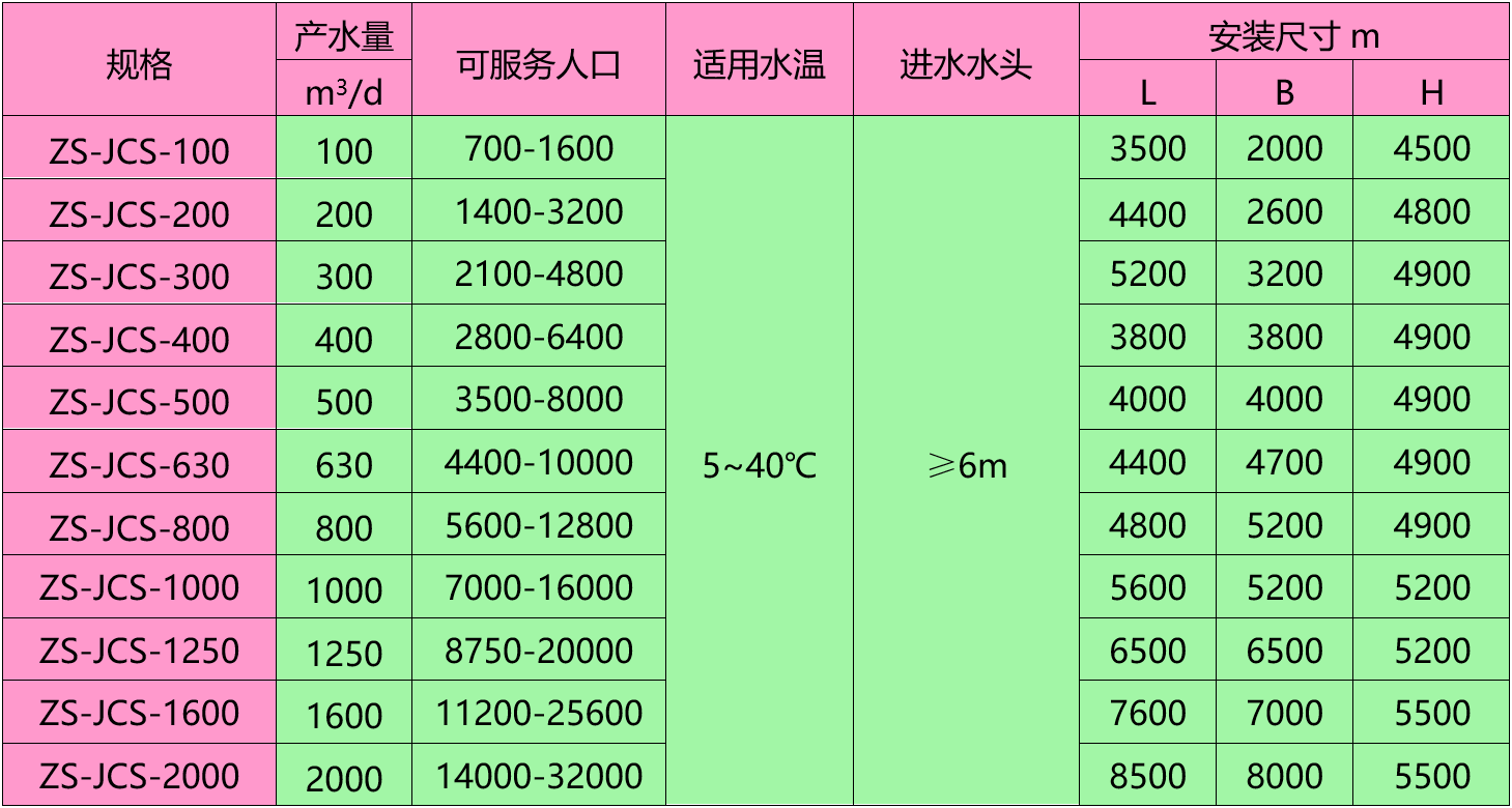 ZS-JCS圆净水器（规格）.png